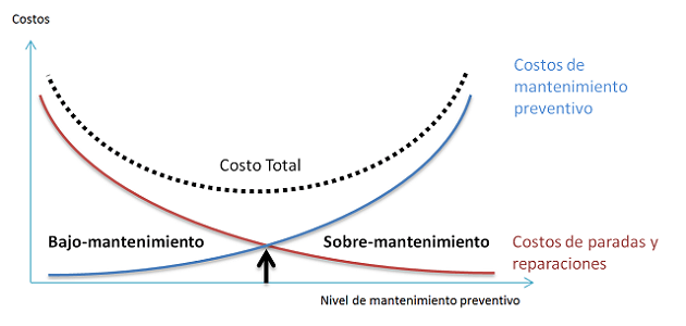 Graficamantenimiento