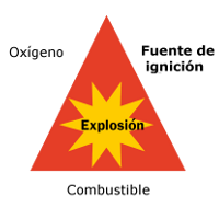 TRIANGULO EQUIPOS A PRUEBA DE EXPLOSIÓN